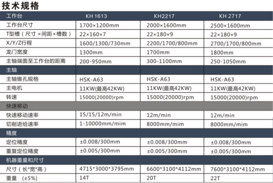 高速高精度龍門(mén)型加工中心機